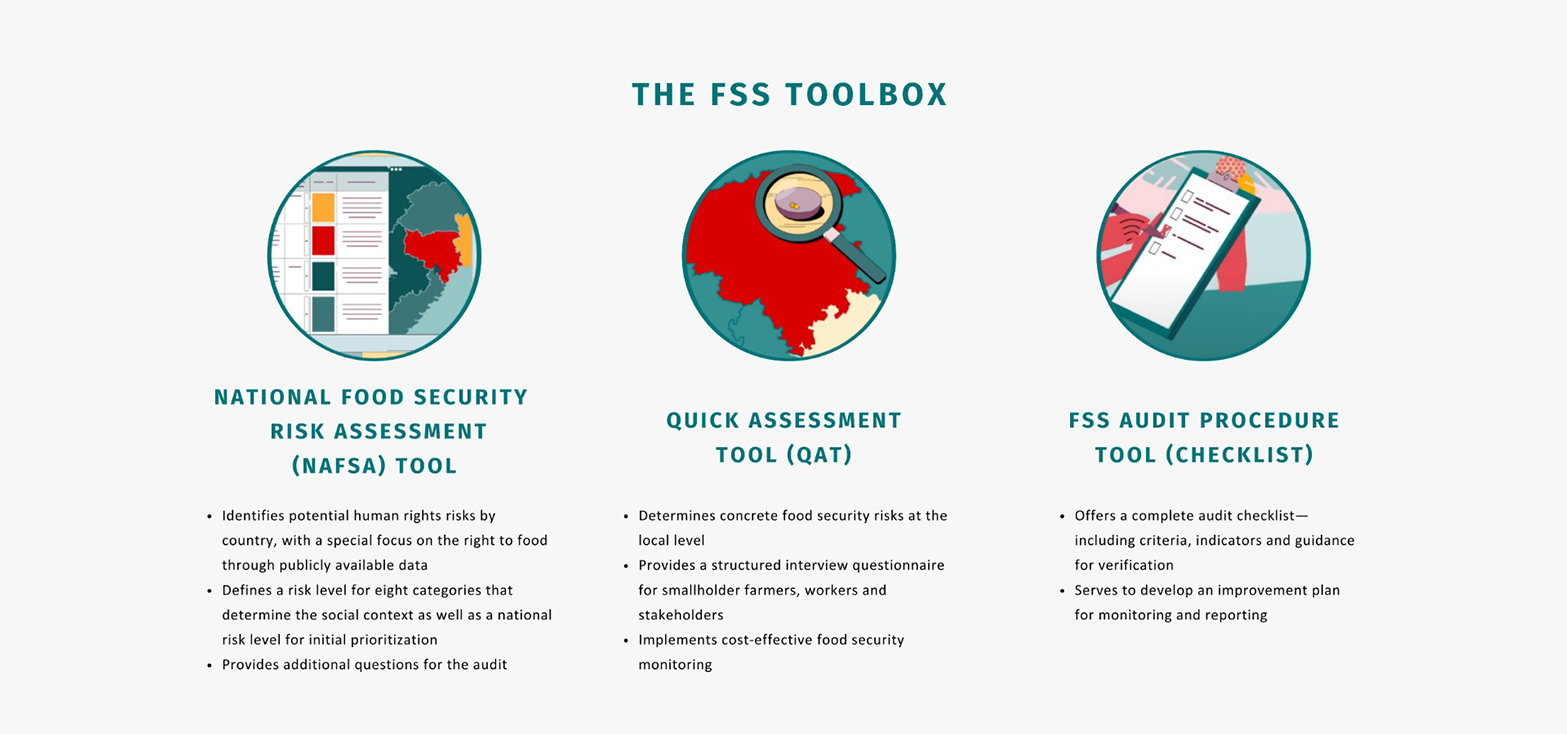 FSS - supply chain case study